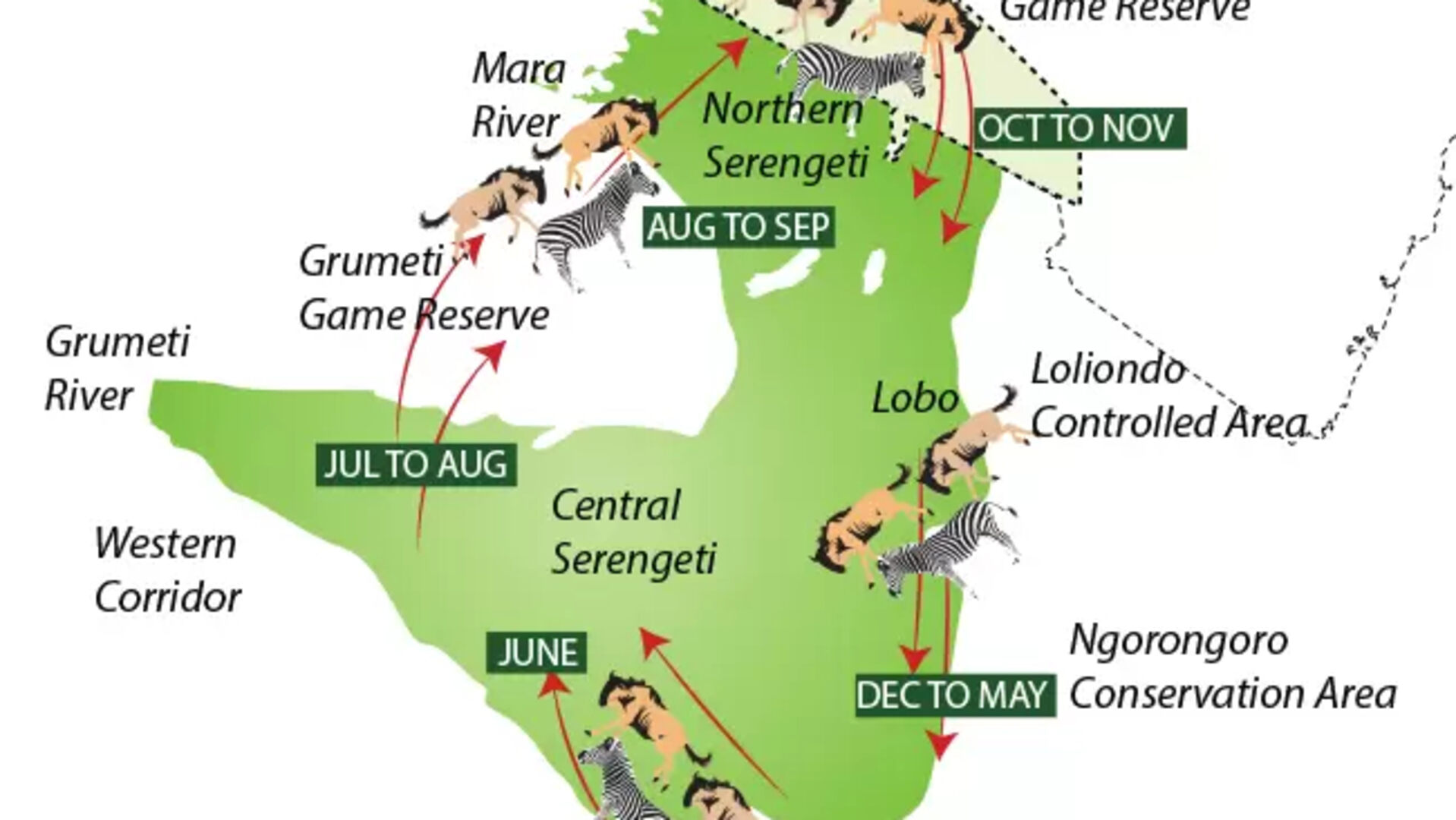 What is the Serengeti famous for?